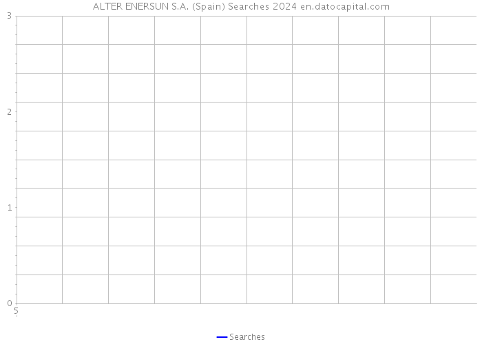 ALTER ENERSUN S.A. (Spain) Searches 2024 