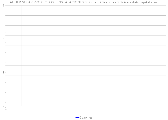 ALTIER SOLAR PROYECTOS E INSTALACIONES SL (Spain) Searches 2024 