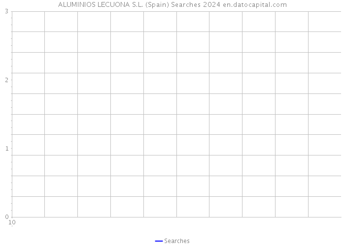 ALUMINIOS LECUONA S.L. (Spain) Searches 2024 