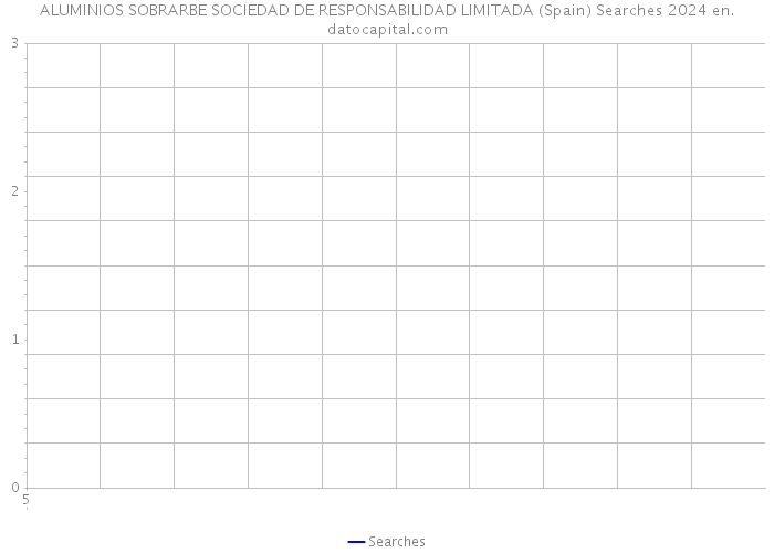 ALUMINIOS SOBRARBE SOCIEDAD DE RESPONSABILIDAD LIMITADA (Spain) Searches 2024 