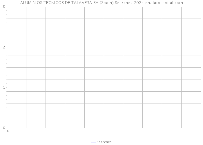 ALUMINIOS TECNICOS DE TALAVERA SA (Spain) Searches 2024 