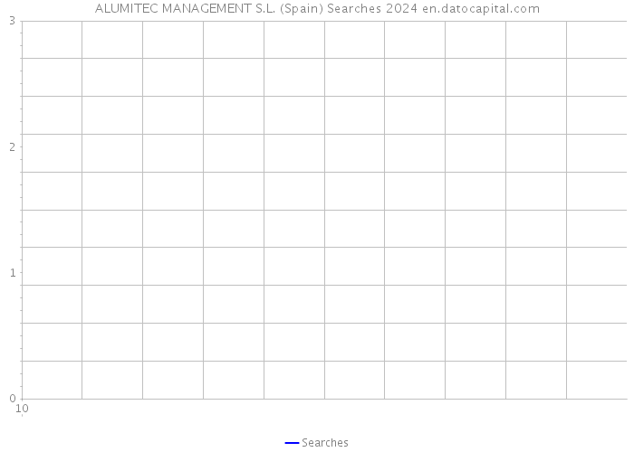 ALUMITEC MANAGEMENT S.L. (Spain) Searches 2024 