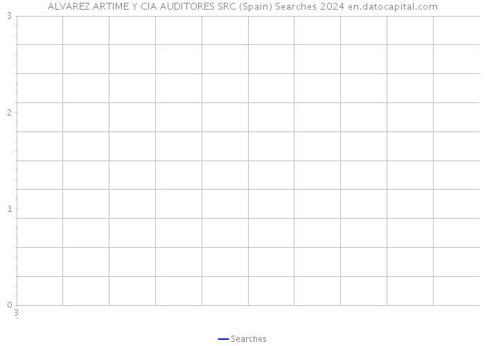 ALVAREZ ARTIME Y CIA AUDITORES SRC (Spain) Searches 2024 