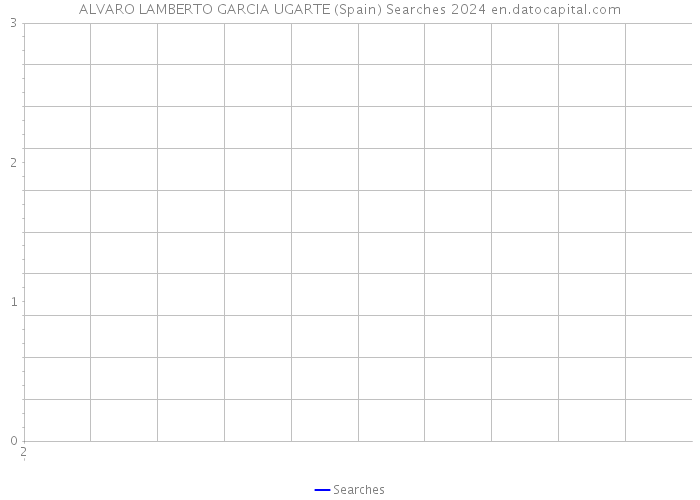 ALVARO LAMBERTO GARCIA UGARTE (Spain) Searches 2024 