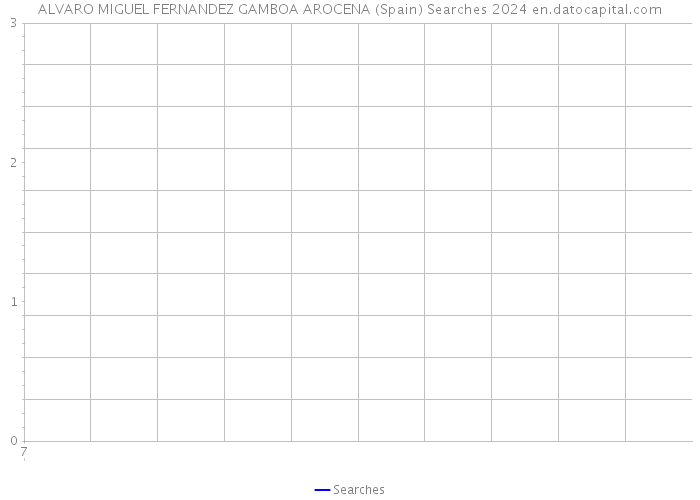 ALVARO MIGUEL FERNANDEZ GAMBOA AROCENA (Spain) Searches 2024 