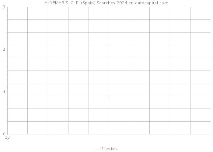 ALYEMAR S. C. P. (Spain) Searches 2024 