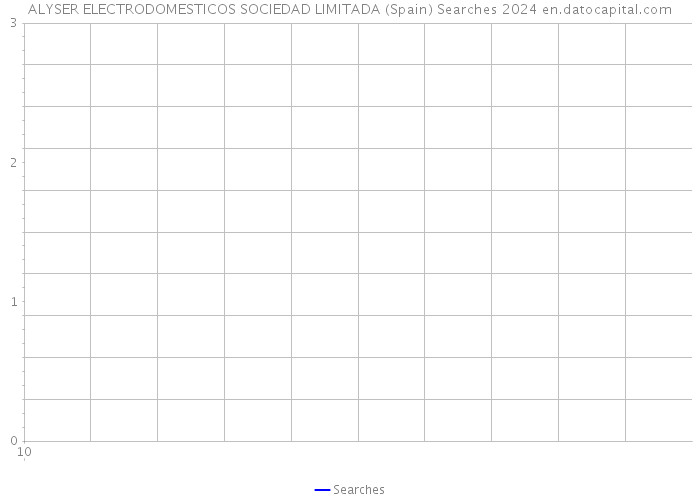 ALYSER ELECTRODOMESTICOS SOCIEDAD LIMITADA (Spain) Searches 2024 