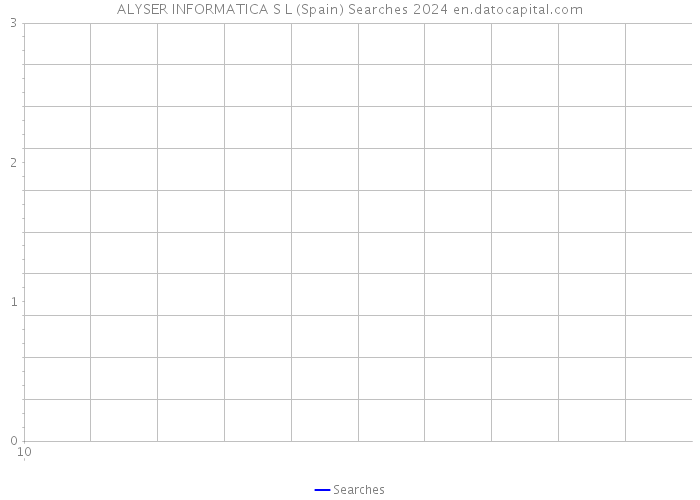 ALYSER INFORMATICA S L (Spain) Searches 2024 