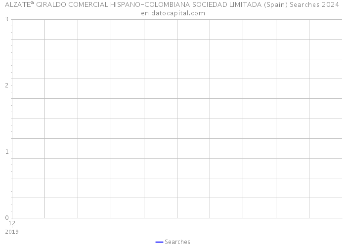 ALZATEª GIRALDO COMERCIAL HISPANO-COLOMBIANA SOCIEDAD LIMITADA (Spain) Searches 2024 