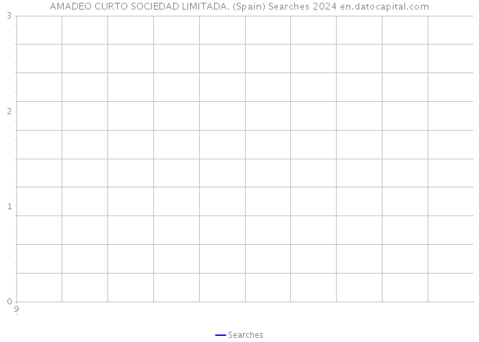 AMADEO CURTO SOCIEDAD LIMITADA. (Spain) Searches 2024 