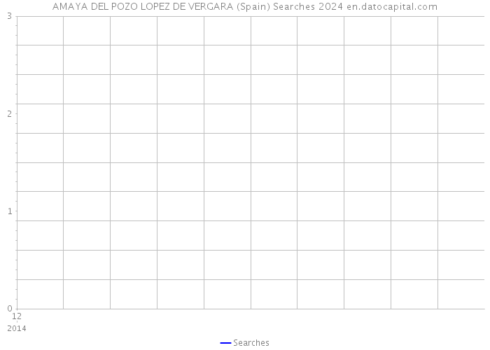 AMAYA DEL POZO LOPEZ DE VERGARA (Spain) Searches 2024 