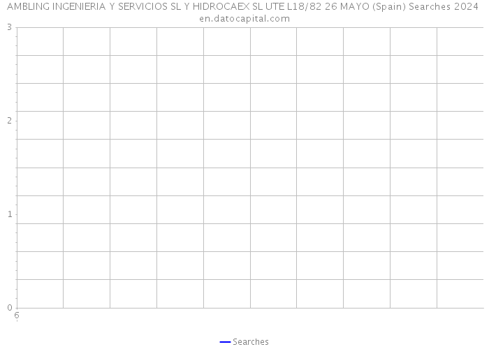 AMBLING INGENIERIA Y SERVICIOS SL Y HIDROCAEX SL UTE L18/82 26 MAYO (Spain) Searches 2024 