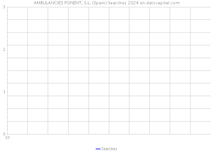 AMBULANCIES PONENT, S.L. (Spain) Searches 2024 