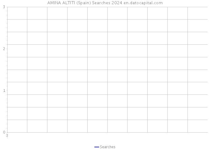 AMINA ALTITI (Spain) Searches 2024 