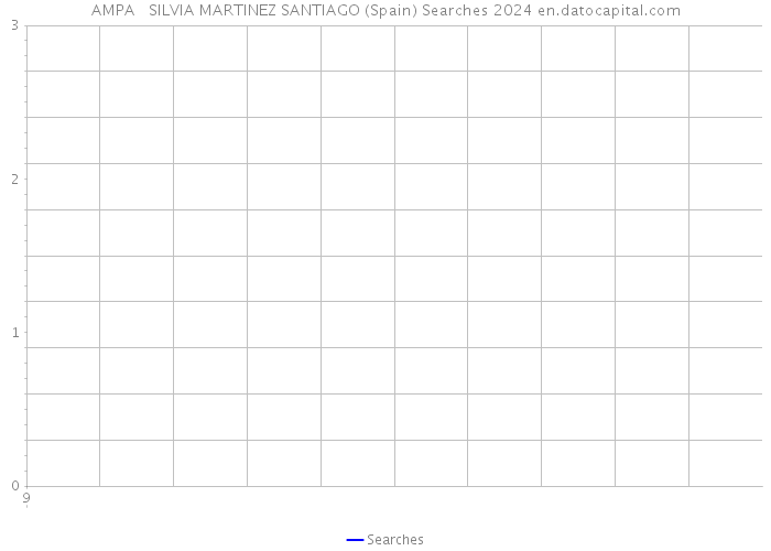 AMPA SILVIA MARTINEZ SANTIAGO (Spain) Searches 2024 