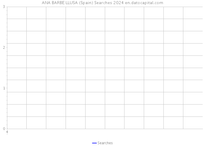 ANA BARBE LLUSA (Spain) Searches 2024 