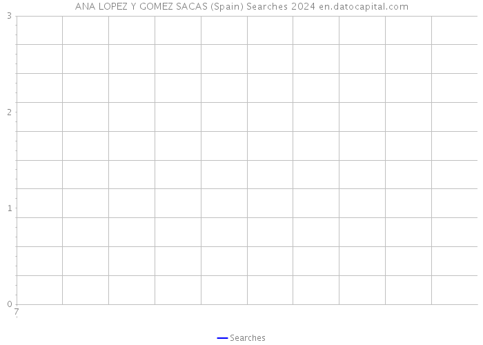 ANA LOPEZ Y GOMEZ SACAS (Spain) Searches 2024 