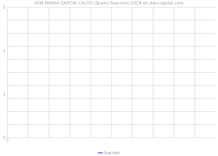 ANA MARIA GARCIA CALVO (Spain) Searches 2024 