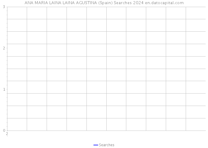 ANA MARIA LAINA LAINA AGUSTINA (Spain) Searches 2024 