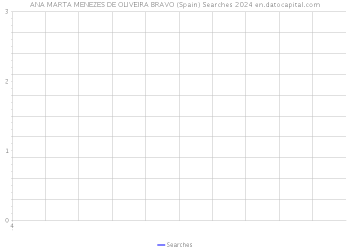 ANA MARTA MENEZES DE OLIVEIRA BRAVO (Spain) Searches 2024 