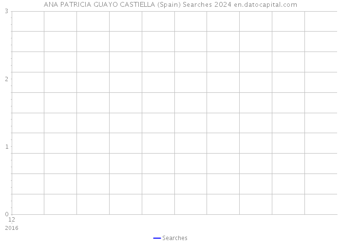 ANA PATRICIA GUAYO CASTIELLA (Spain) Searches 2024 