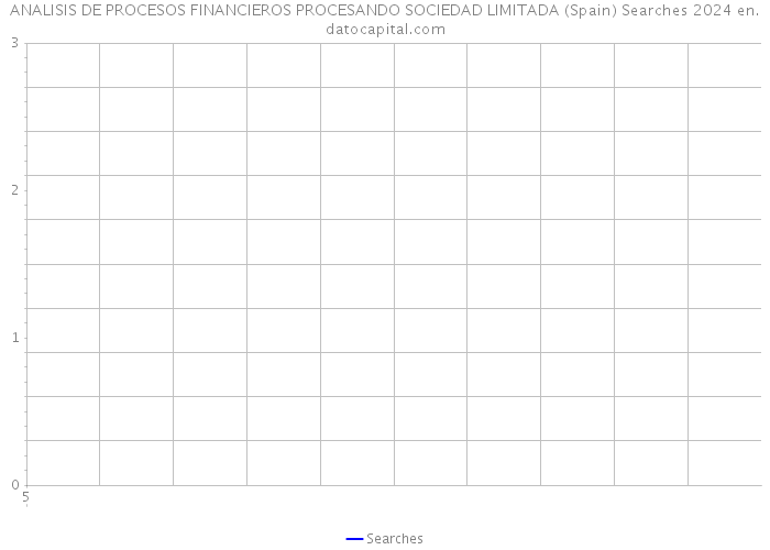 ANALISIS DE PROCESOS FINANCIEROS PROCESANDO SOCIEDAD LIMITADA (Spain) Searches 2024 