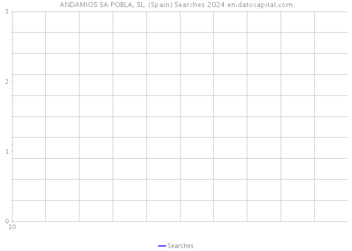 ANDAMIOS SA POBLA, SL. (Spain) Searches 2024 