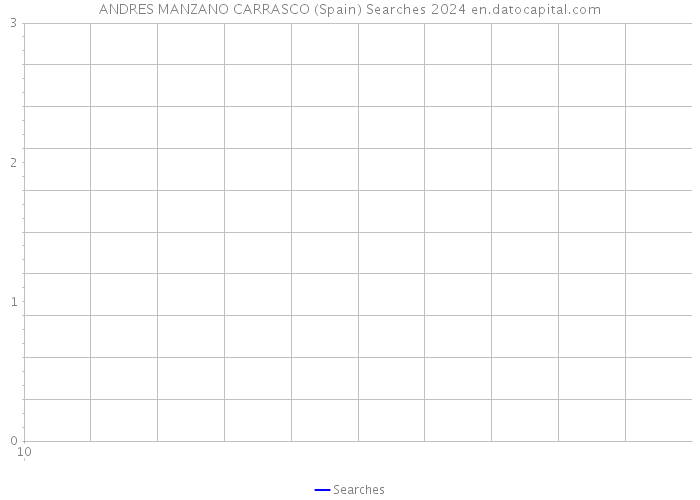 ANDRES MANZANO CARRASCO (Spain) Searches 2024 