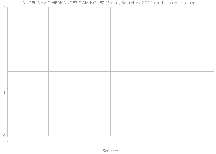 ANGEL DAVID HERNANDEZ DOMINGUEZ (Spain) Searches 2024 