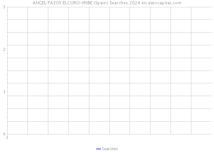 ANGEL PAZOS ELCORO-IRIBE (Spain) Searches 2024 