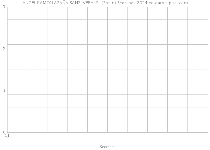 ANGEL RAMON AZAÑA SANZ-VERA, SL (Spain) Searches 2024 