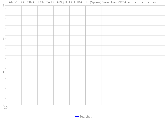 ANIVEL OFICINA TECNICA DE ARQUITECTURA S.L. (Spain) Searches 2024 