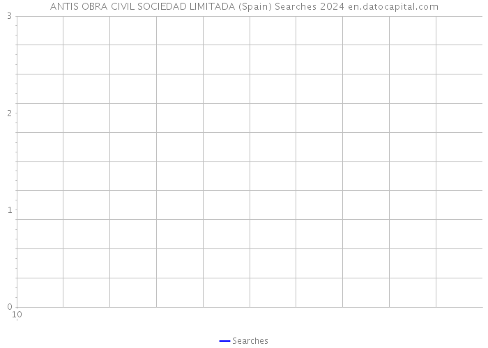 ANTIS OBRA CIVIL SOCIEDAD LIMITADA (Spain) Searches 2024 