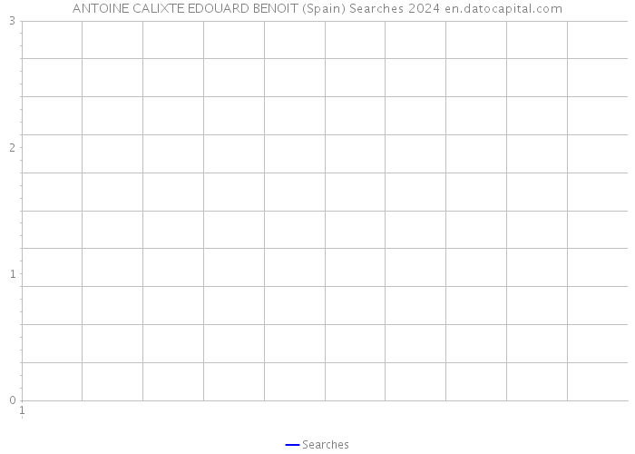 ANTOINE CALIXTE EDOUARD BENOIT (Spain) Searches 2024 