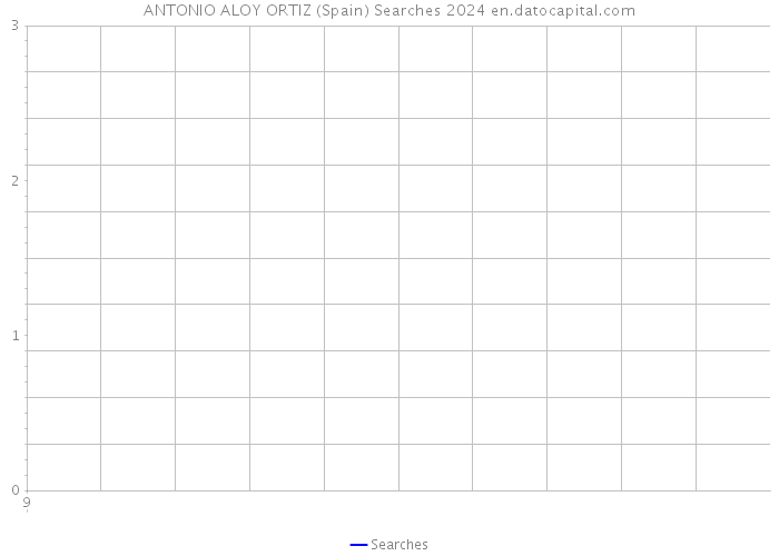 ANTONIO ALOY ORTIZ (Spain) Searches 2024 