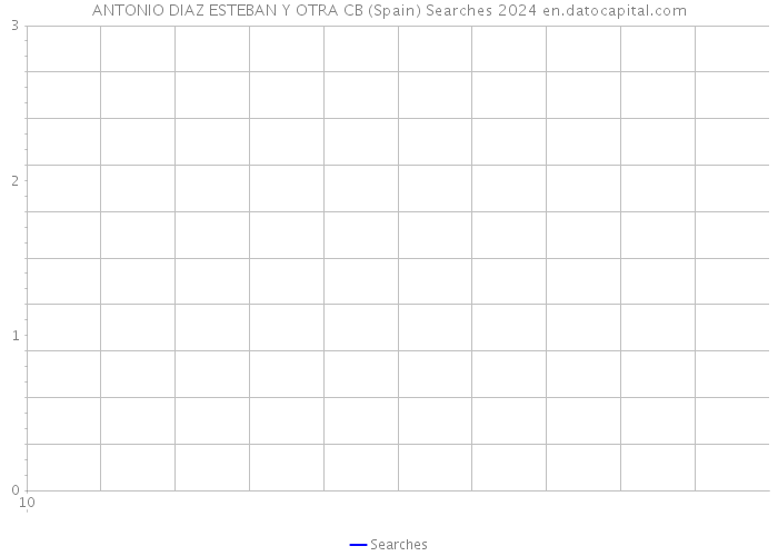 ANTONIO DIAZ ESTEBAN Y OTRA CB (Spain) Searches 2024 