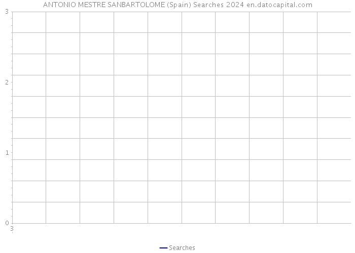 ANTONIO MESTRE SANBARTOLOME (Spain) Searches 2024 