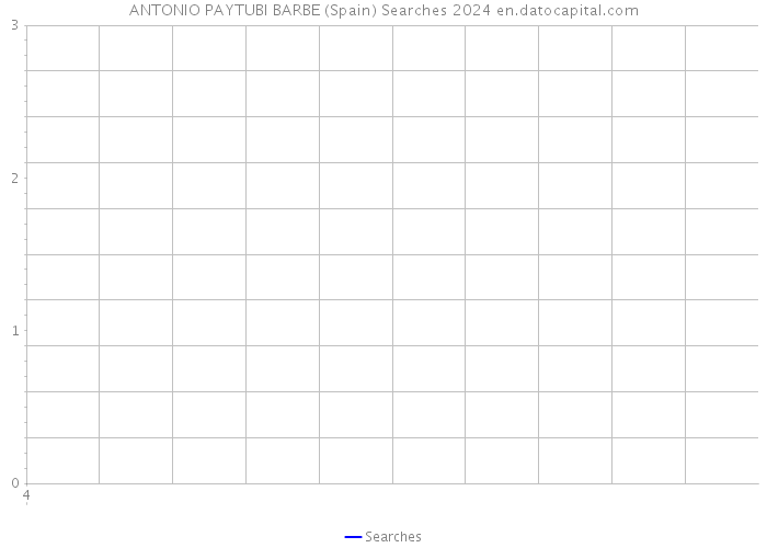 ANTONIO PAYTUBI BARBE (Spain) Searches 2024 