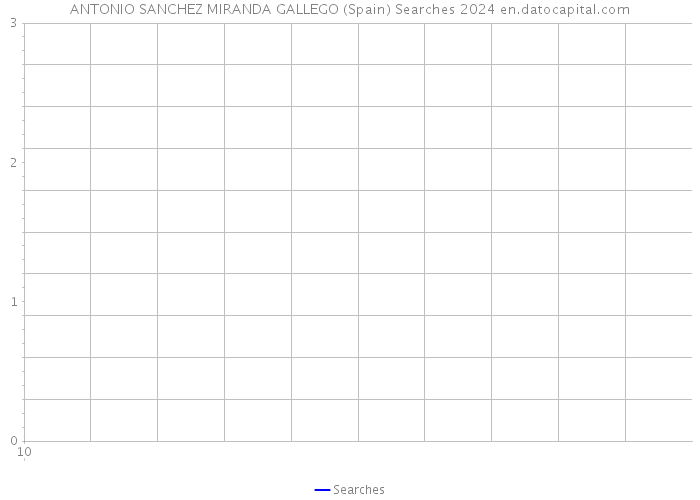 ANTONIO SANCHEZ MIRANDA GALLEGO (Spain) Searches 2024 