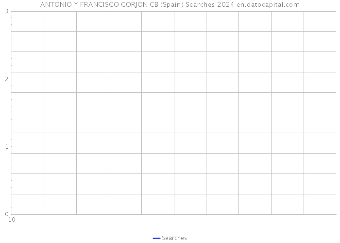 ANTONIO Y FRANCISCO GORJON CB (Spain) Searches 2024 