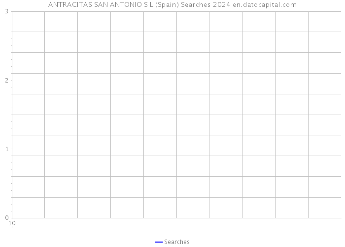 ANTRACITAS SAN ANTONIO S L (Spain) Searches 2024 