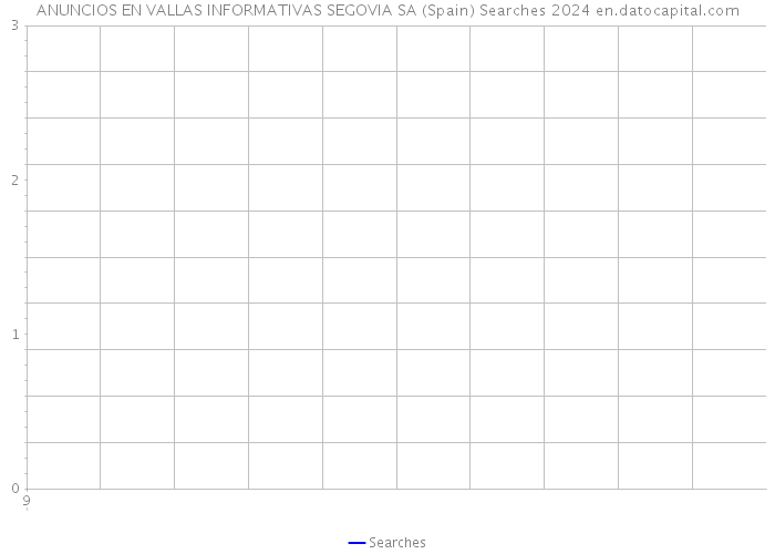 ANUNCIOS EN VALLAS INFORMATIVAS SEGOVIA SA (Spain) Searches 2024 