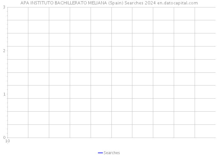 APA INSTITUTO BACHILLERATO MELIANA (Spain) Searches 2024 