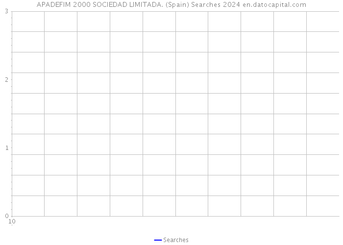 APADEFIM 2000 SOCIEDAD LIMITADA. (Spain) Searches 2024 