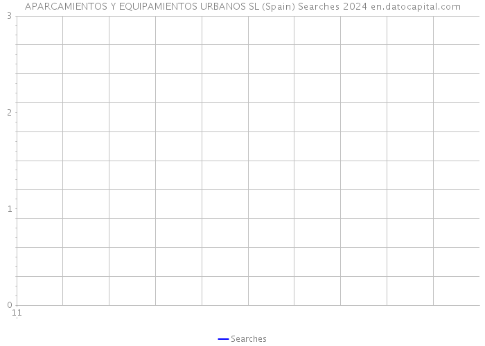 APARCAMIENTOS Y EQUIPAMIENTOS URBANOS SL (Spain) Searches 2024 