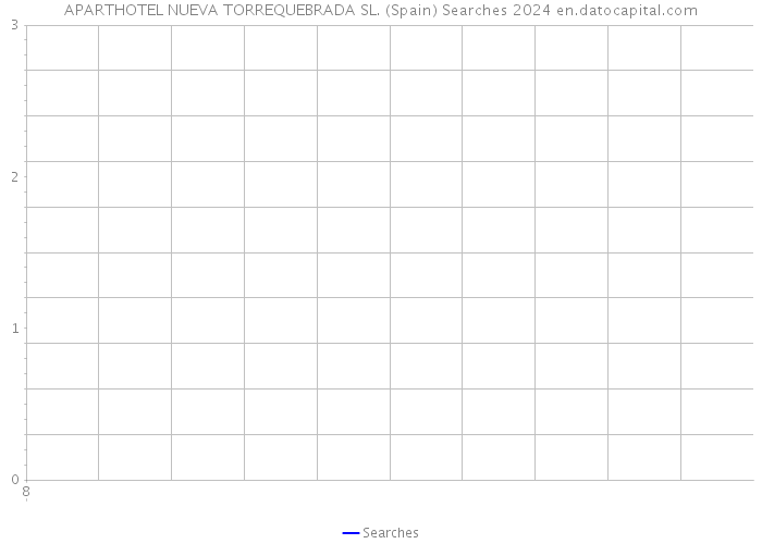 APARTHOTEL NUEVA TORREQUEBRADA SL. (Spain) Searches 2024 