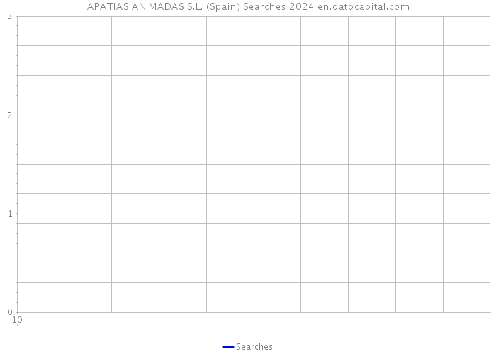 APATIAS ANIMADAS S.L. (Spain) Searches 2024 