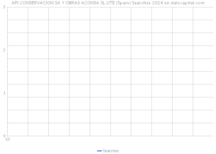 API CONSERVACION SA Y OBRAS ACONSA SL UTE (Spain) Searches 2024 