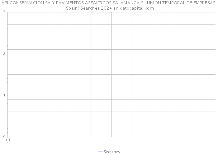 API CONSERVACION SA Y PAVIMENTOS ASFALTICOS SALAMANCA SL UNION TEMPORAL DE EMPRESAS (Spain) Searches 2024 