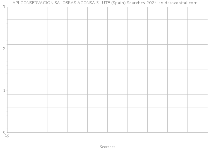 API CONSERVACION SA-OBRAS ACONSA SL UTE (Spain) Searches 2024 